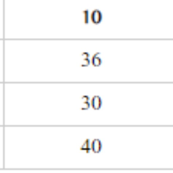 Chloe Dress by Rachel Zoe - Picture 6 of 6